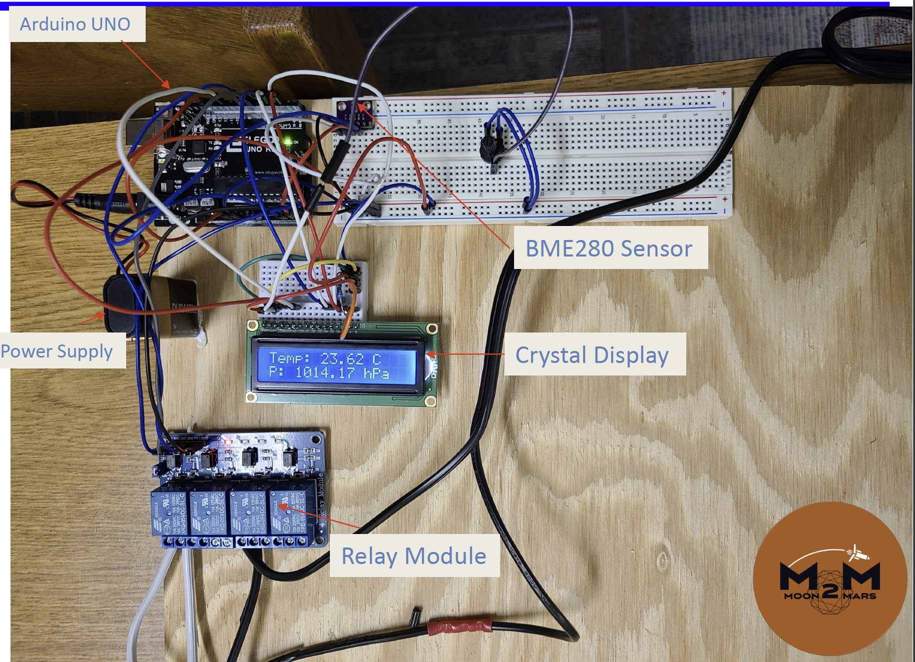 ECLSS breadboard