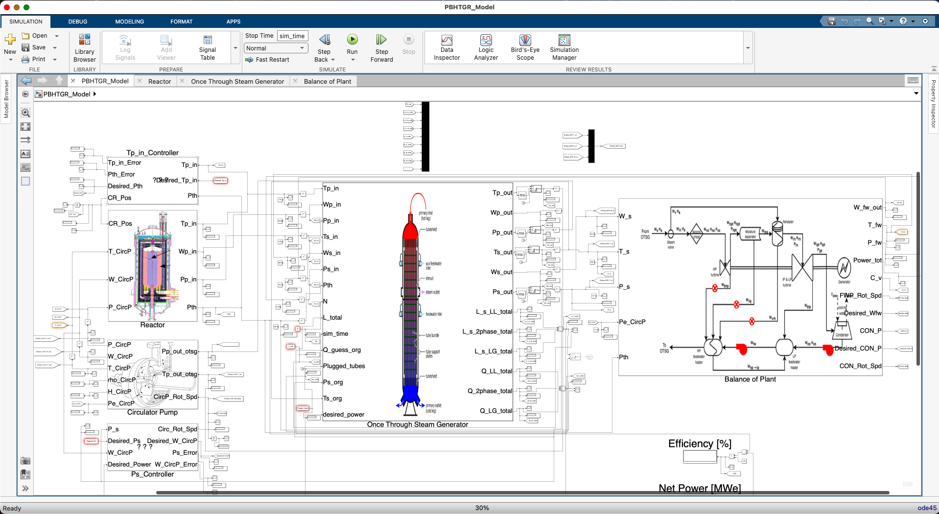 PB-HTGR Simulink digital twin