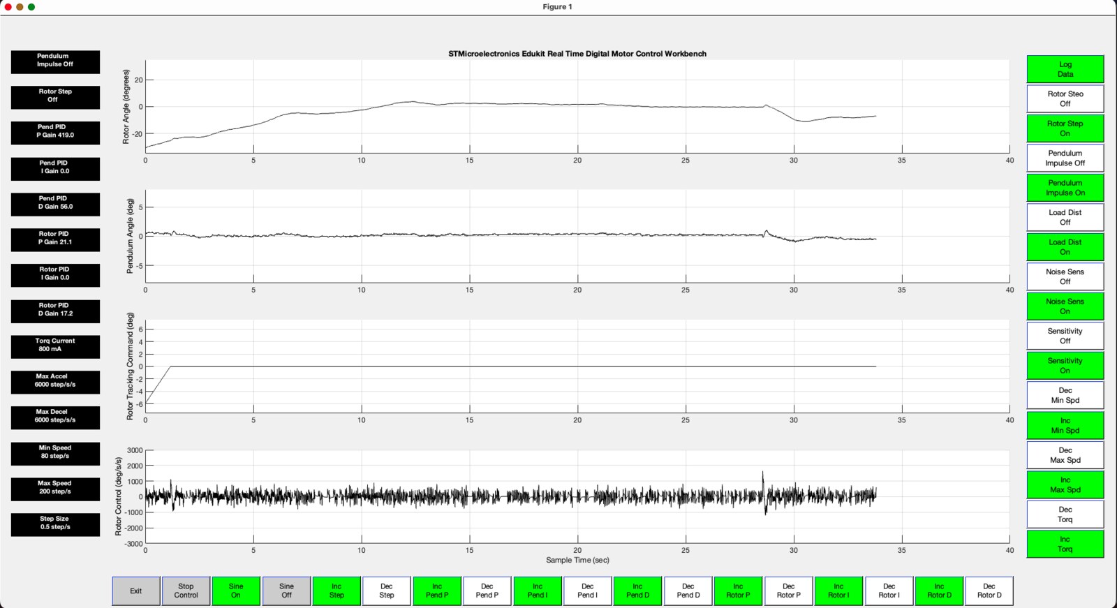 Assembled STEVAL-EDUKIT01 on the bench